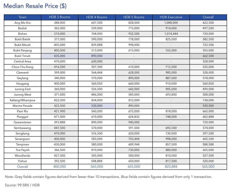 fig3 median table